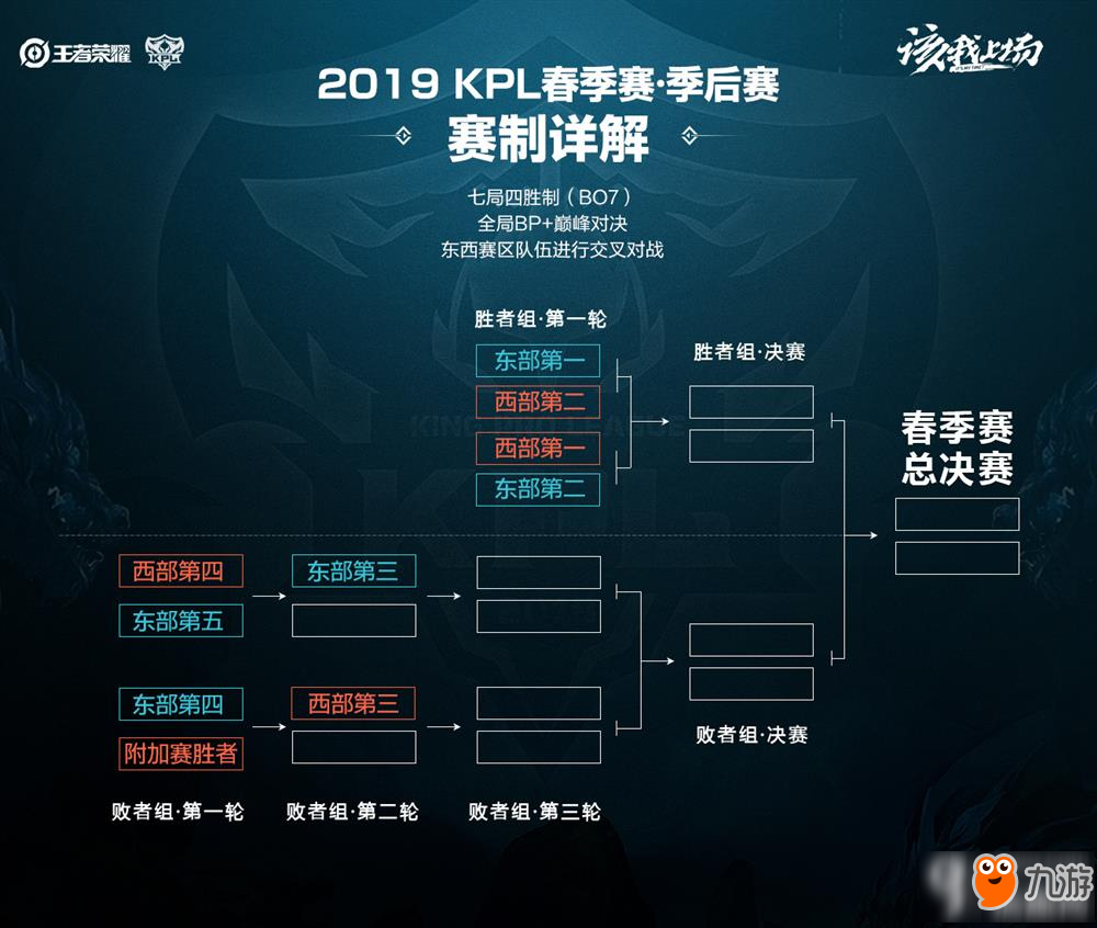 取决于对细 取决于对细